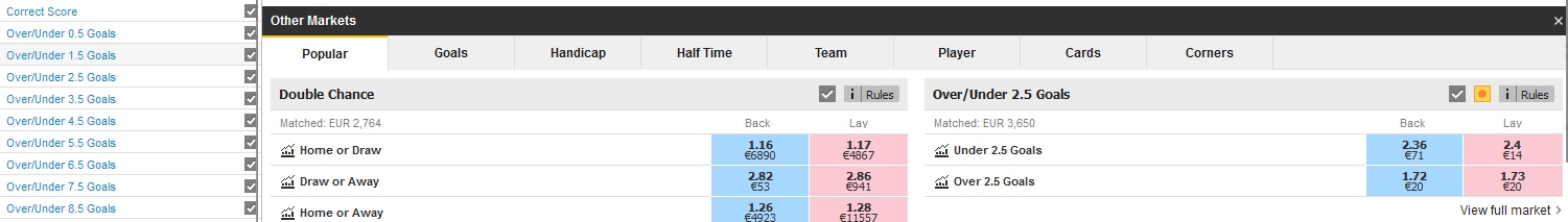 Mercados de apuestas en Back & Lay