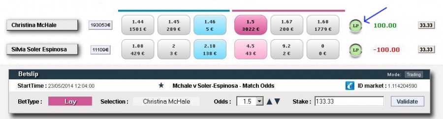 Utilice el Level Profit
