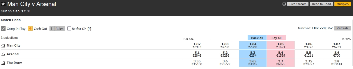 Banner superior de un sitio de Betting Exchange